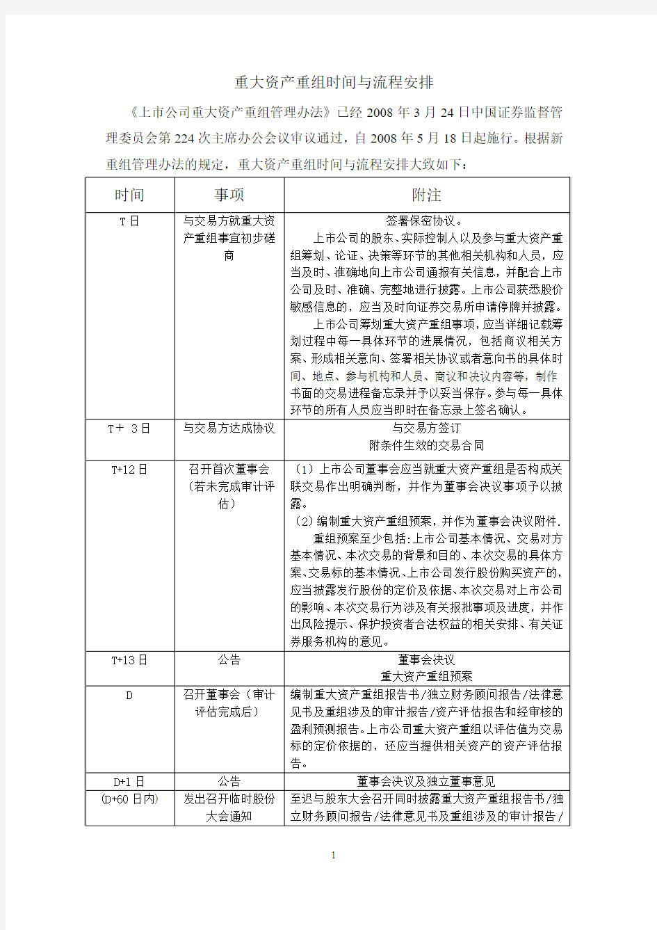 重大资产重组的流程与时间节点