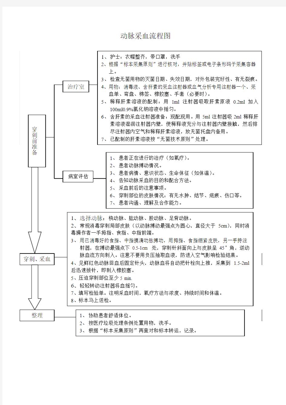 动脉采血流程图