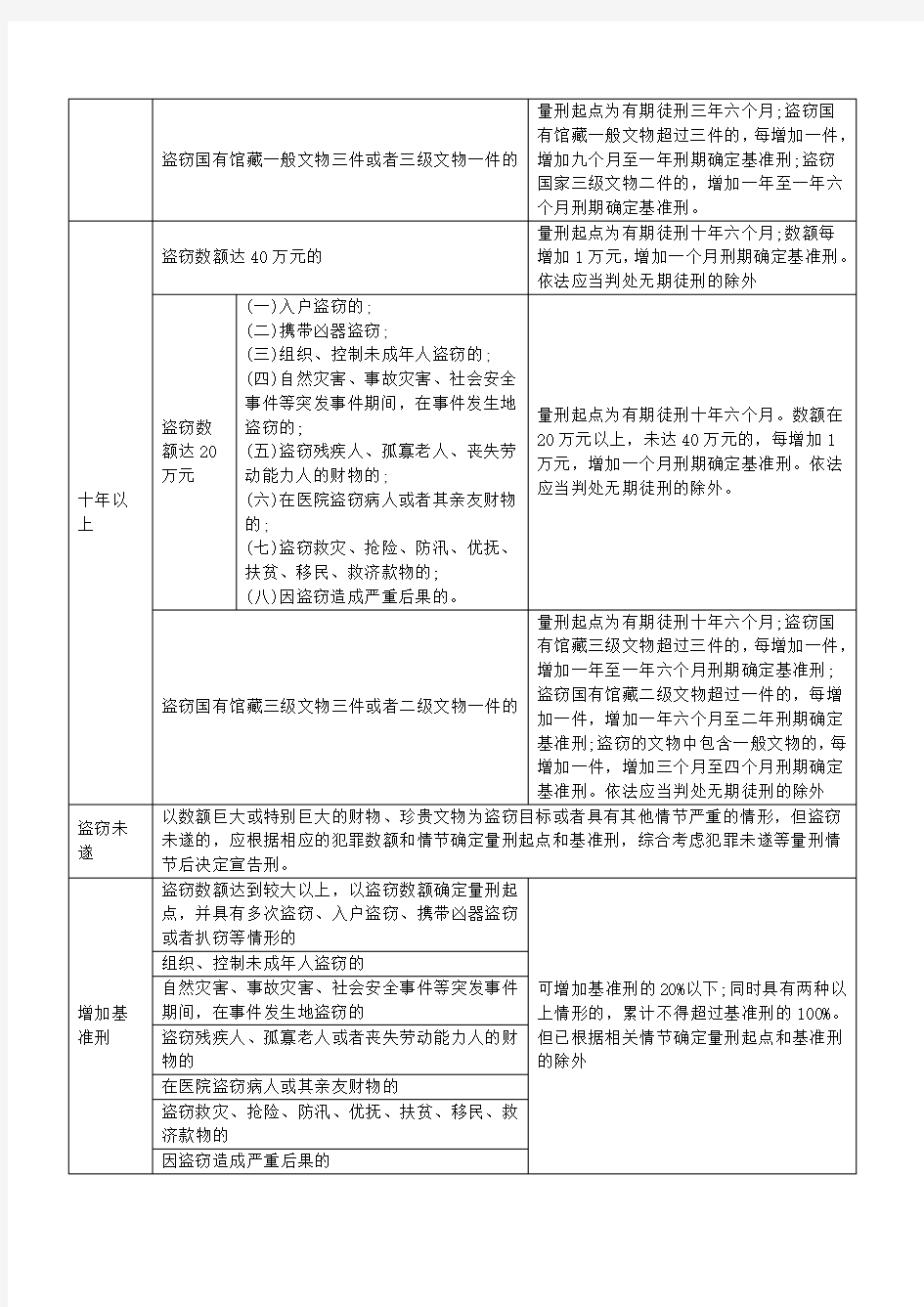 (最新最全)江苏省南京市盗窃罪立案、量刑标准