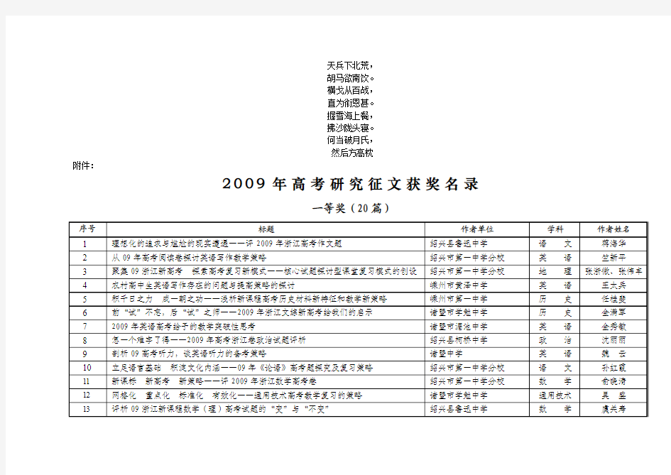 名校必备2009年高考研究征文获奖名录