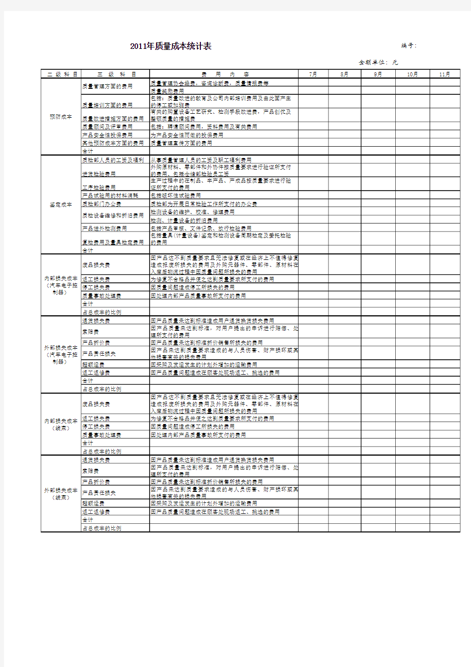 质量成本统计表