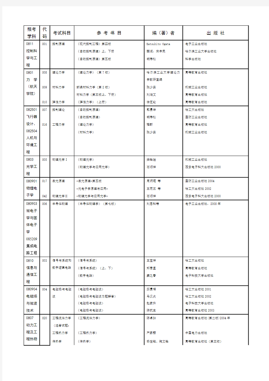 哈工大 专业参考书