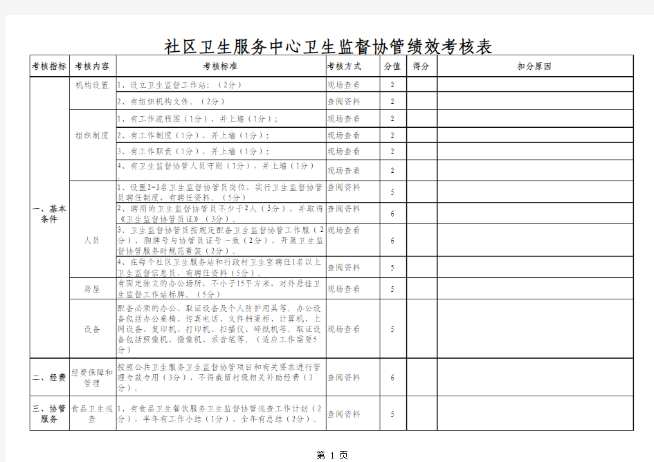 卫生监督协管考核表