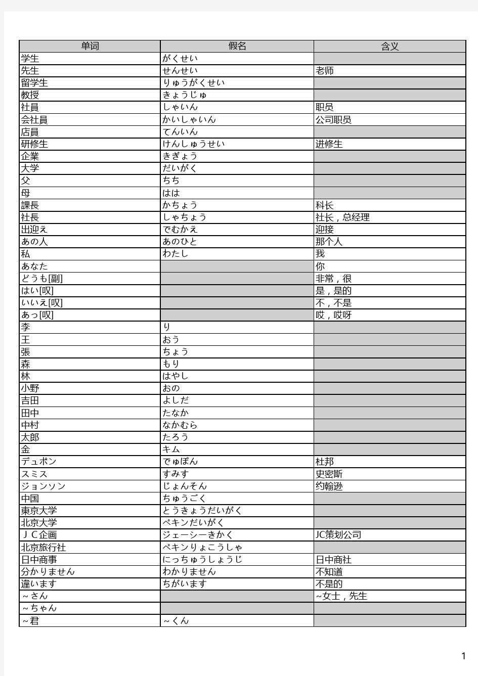 新标准日本语：初级单词表_上