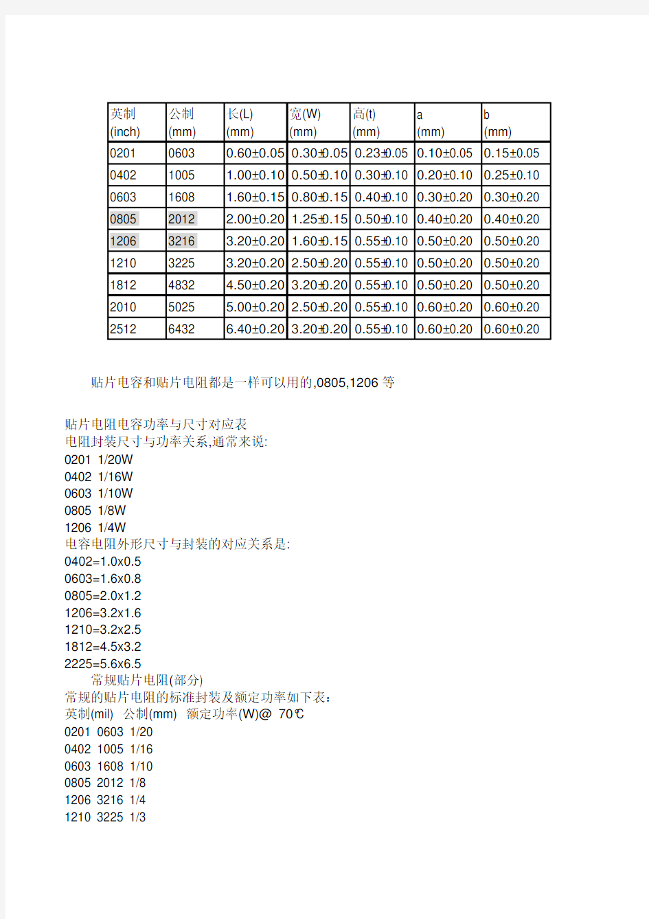 贴片电阻尺寸