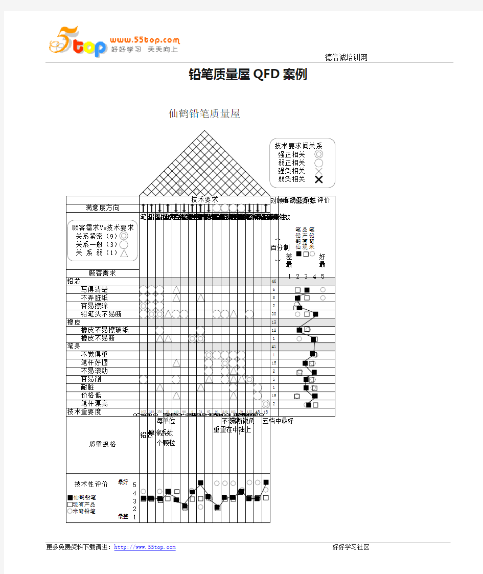 铅笔质量屋QFD案例