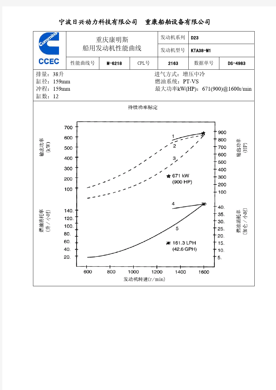 康明斯船用柴油发动机数据单KTA38-M900