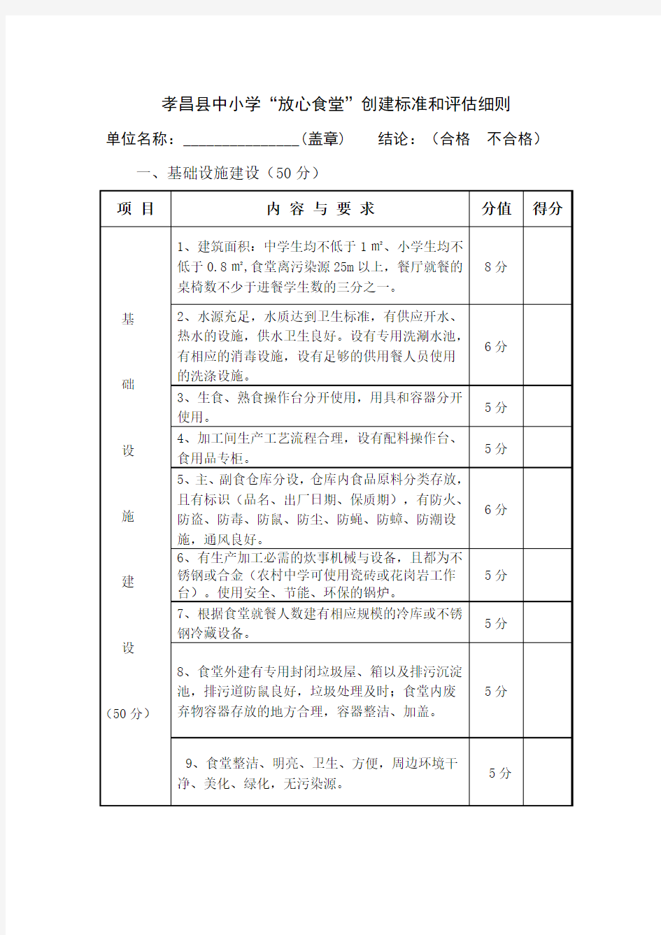 放心食堂评估细则印