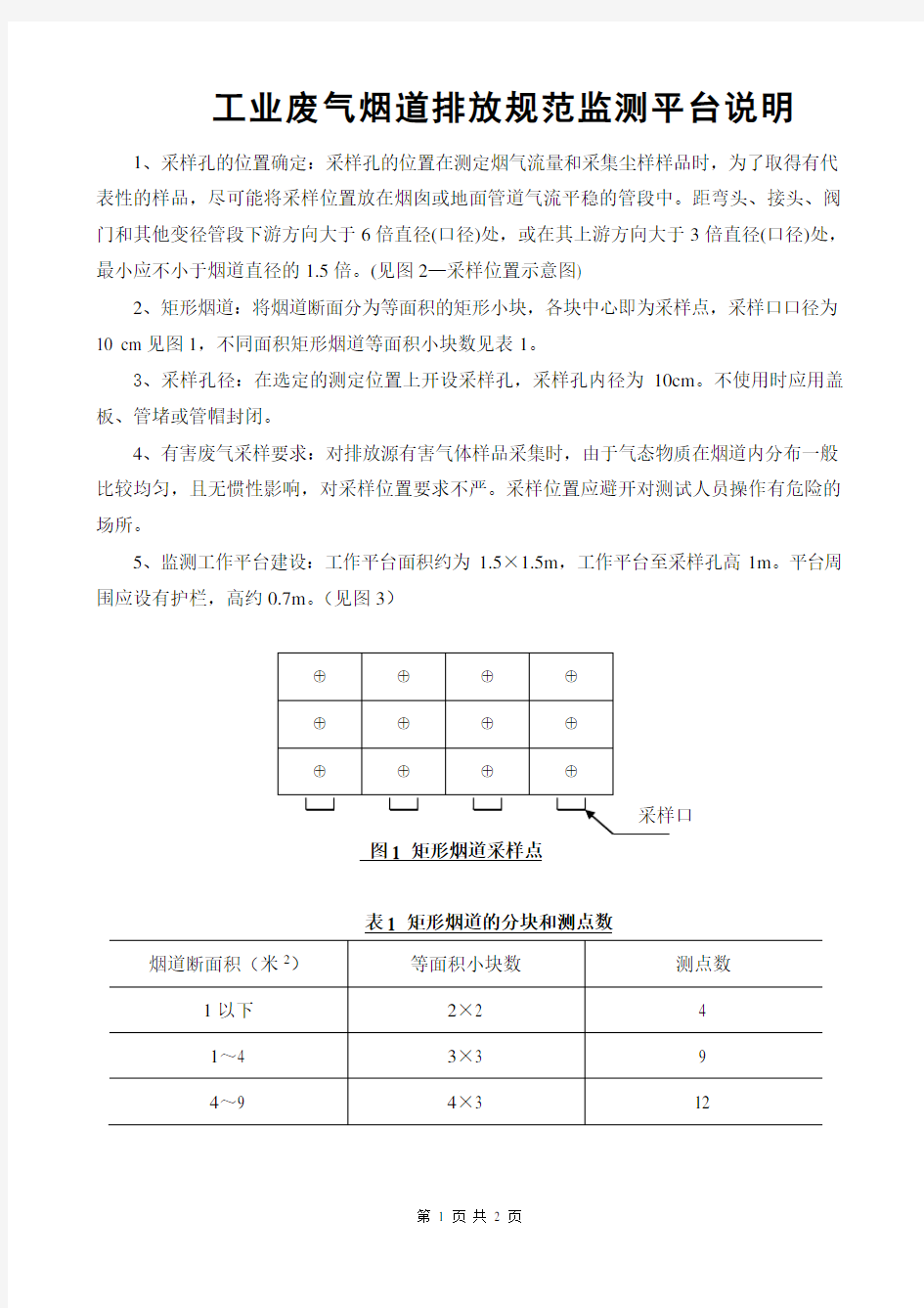 工业废气烟道排放规范监测平台说明