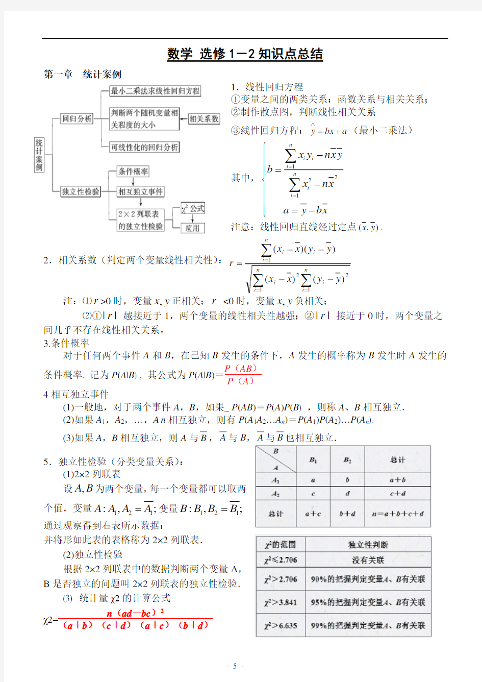 人教版数学选修1-2知识点总结