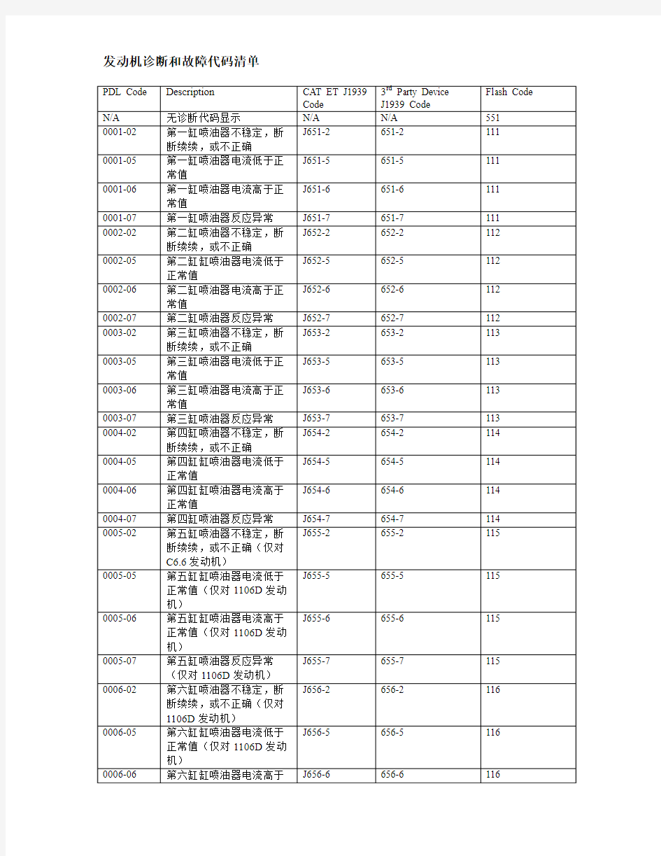 发动机故障代码及警告指示灯逻辑清单