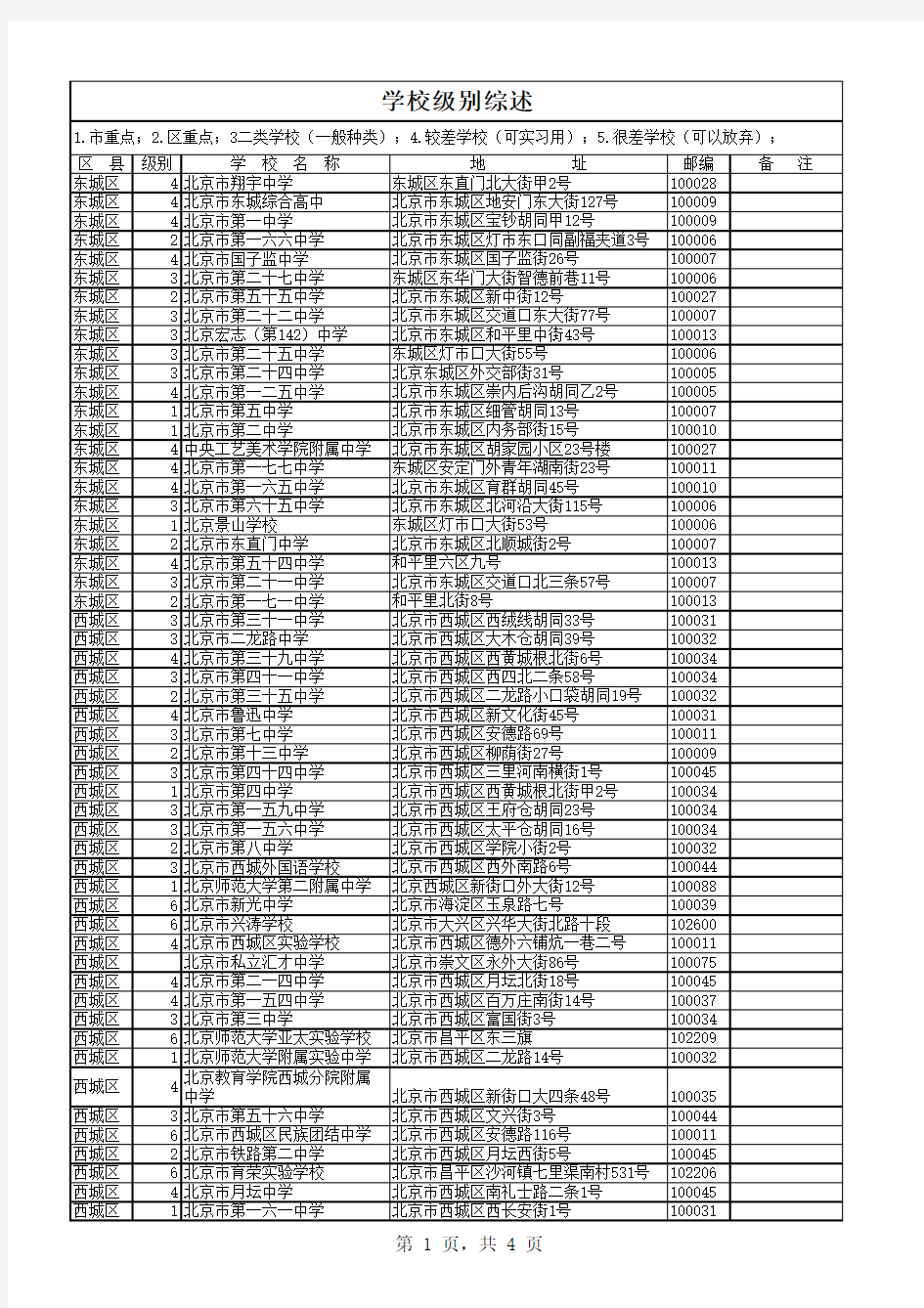 北京所有中学名单、地址及分类