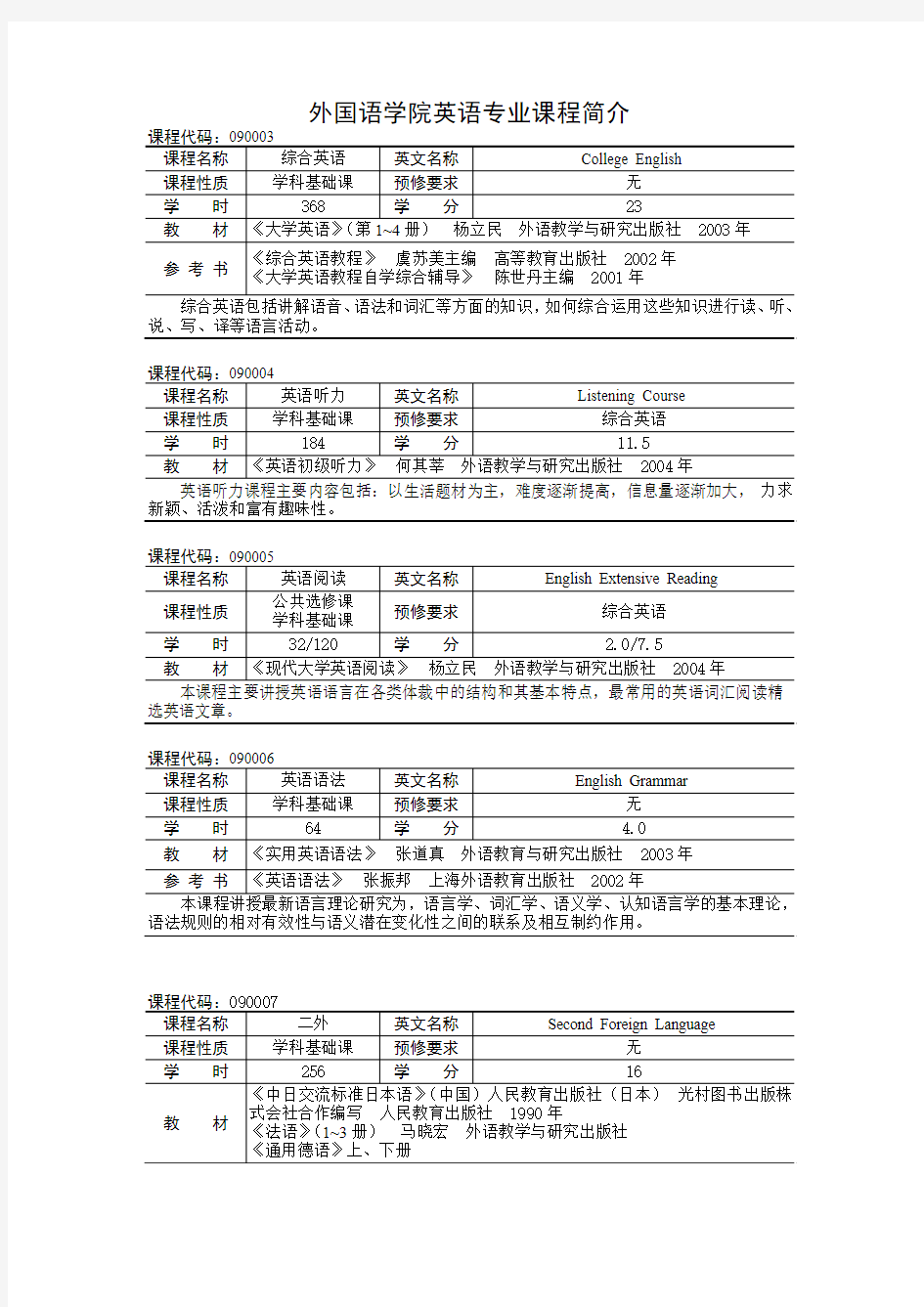 外国语学院英语专业课程简介