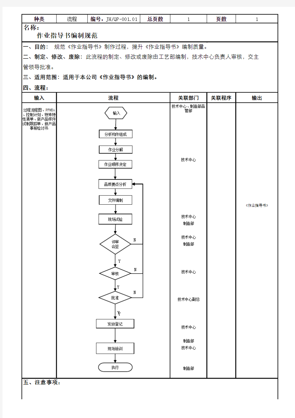 作业指导书编制流程