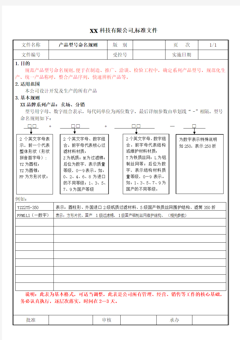 表格1 产品型号命名规则