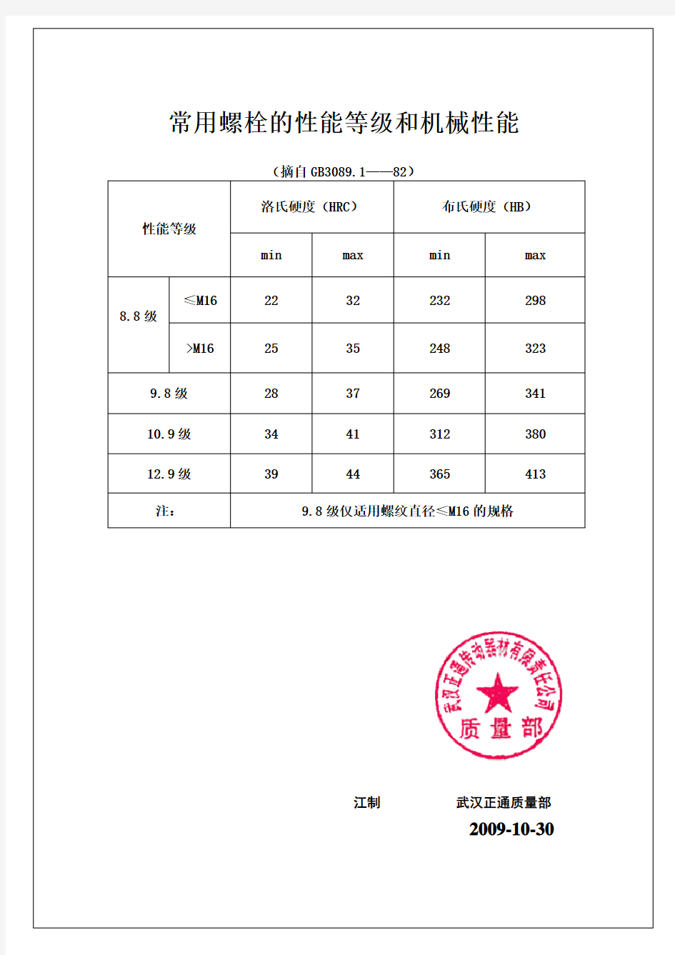 常用螺栓硬度级别