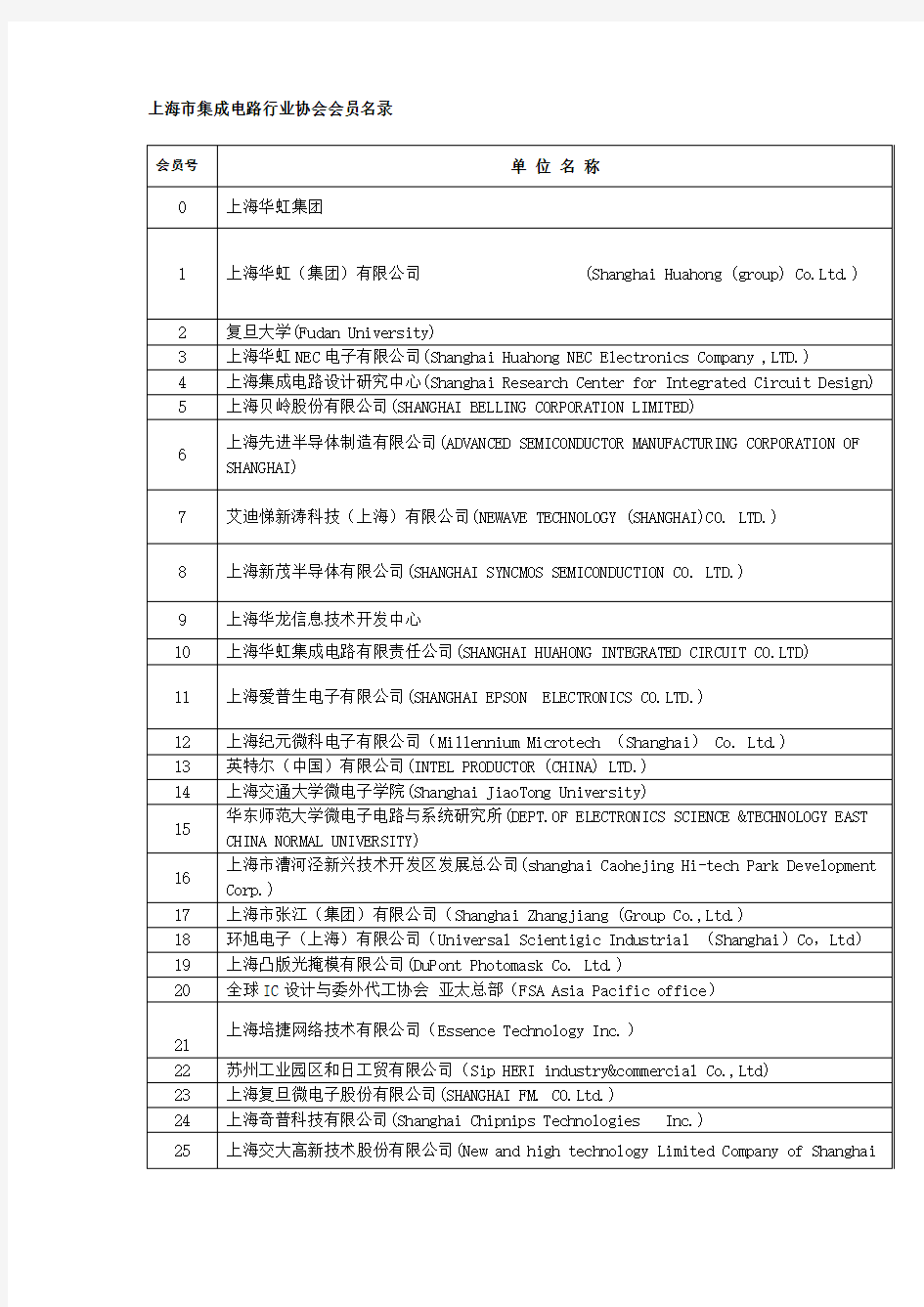 上海市集成电路行业协会会员名录