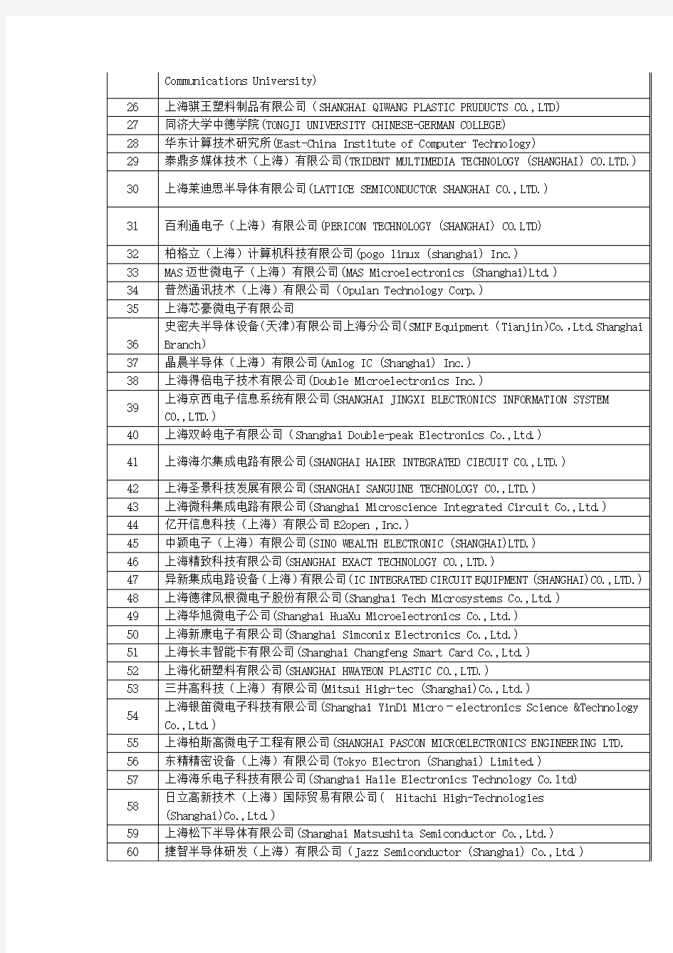 上海市集成电路行业协会会员名录