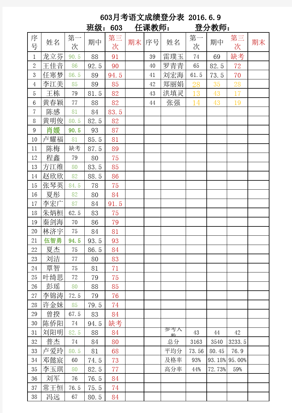 月考成绩登分表模板