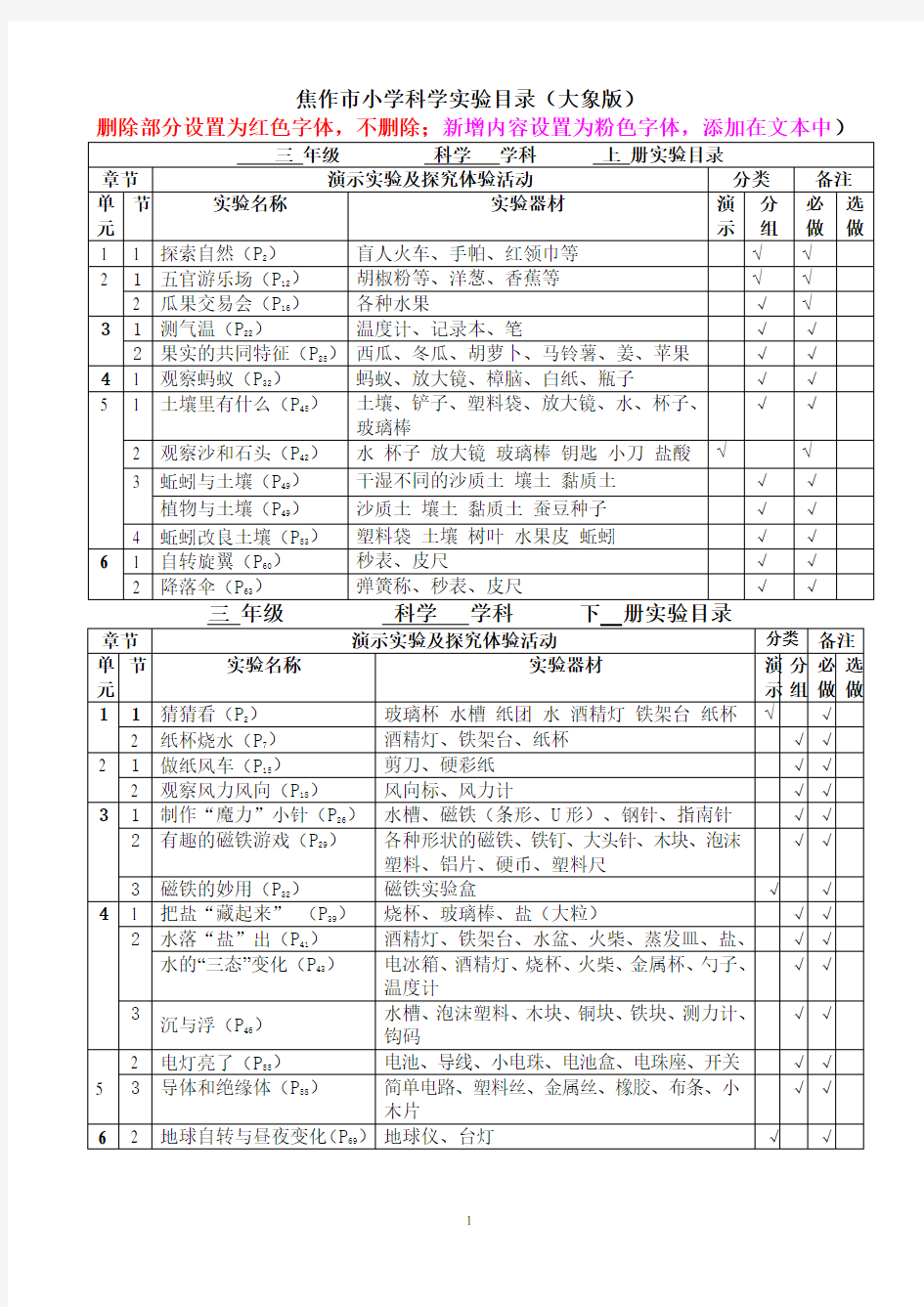 小学科学实验目录(大象版)