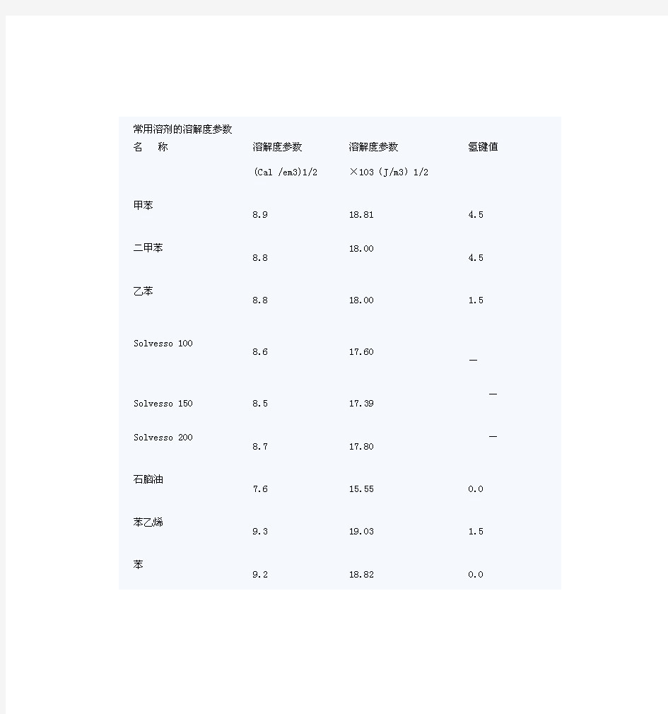 溶剂溶解度参数表