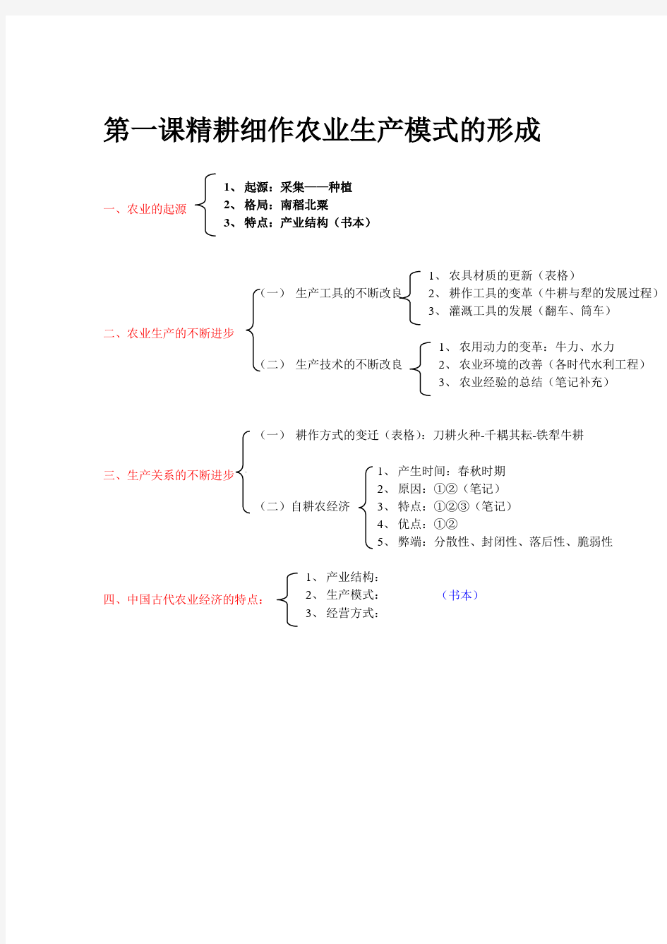 历史必修二知识结构图