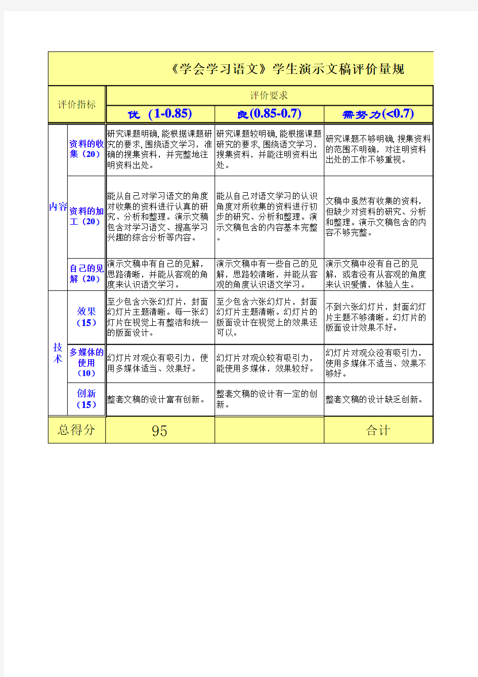 学生演示文稿评价量规范例