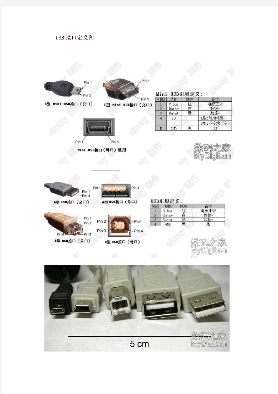 各种接口引脚的定义-USB接口,主板接口,PS2接口
