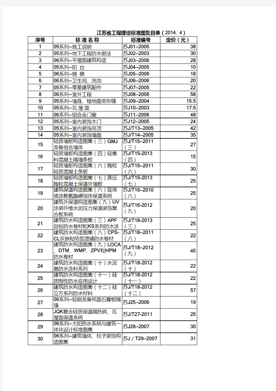 江苏省工程建设标准规程及标准图集目录(截至2014.4)