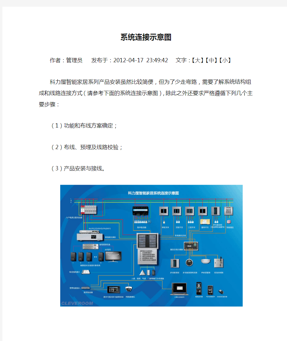 智能家居系统连接示意图