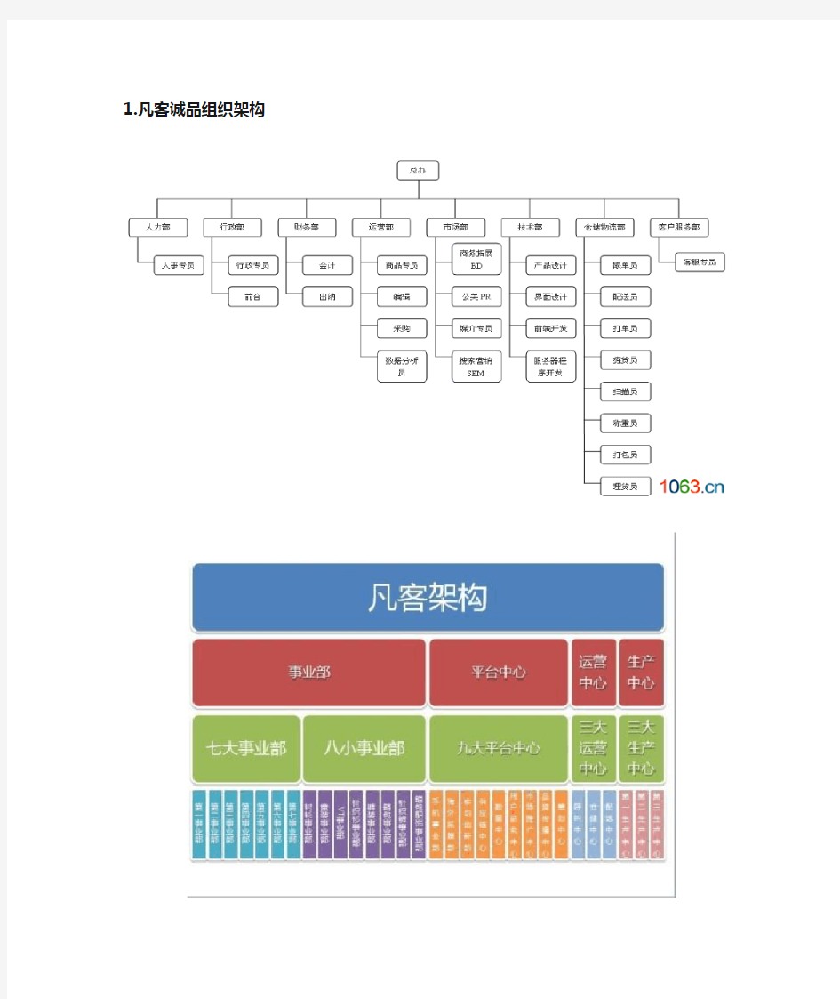 互联网公司组织架构