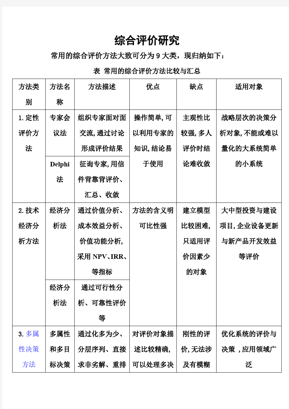 数学建模综合评价方法