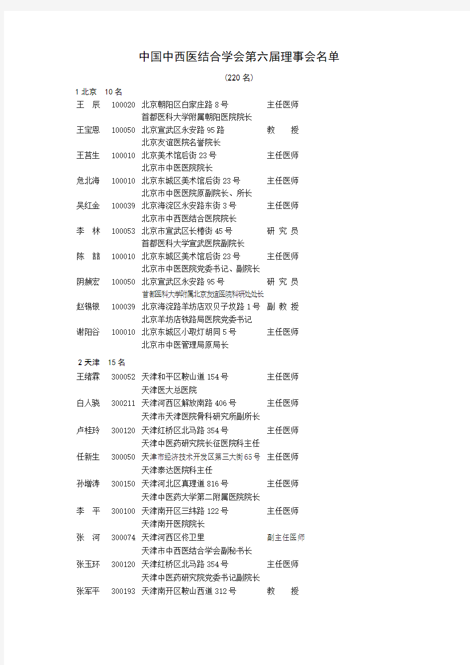 中国中西医结合学会第六届理事会名单