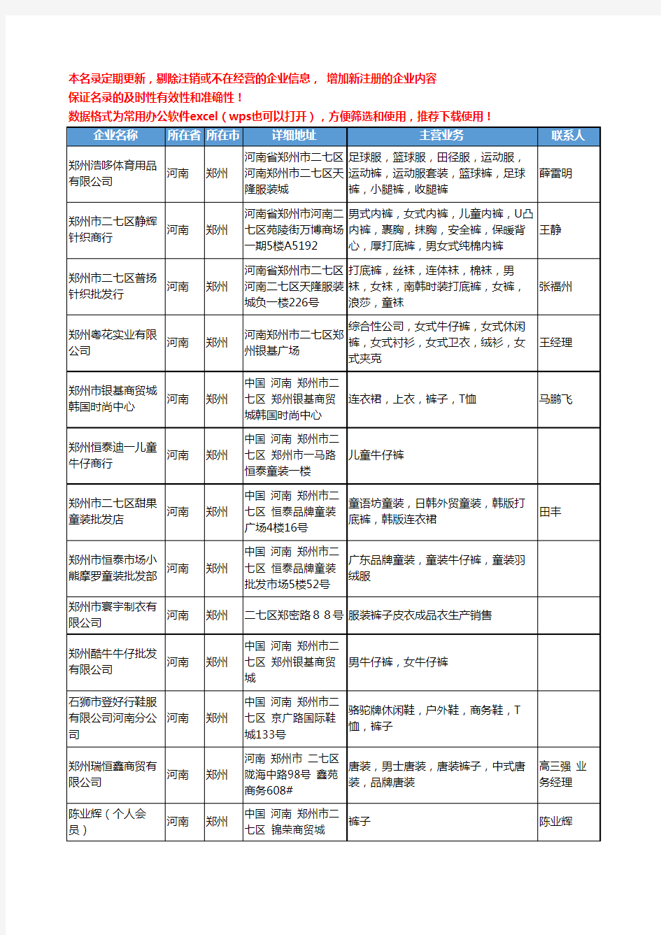 2020新版河南省裤子工商企业公司名录名单黄页联系方式大全135家