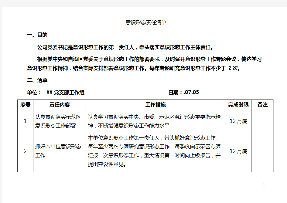 意识形态责任清单