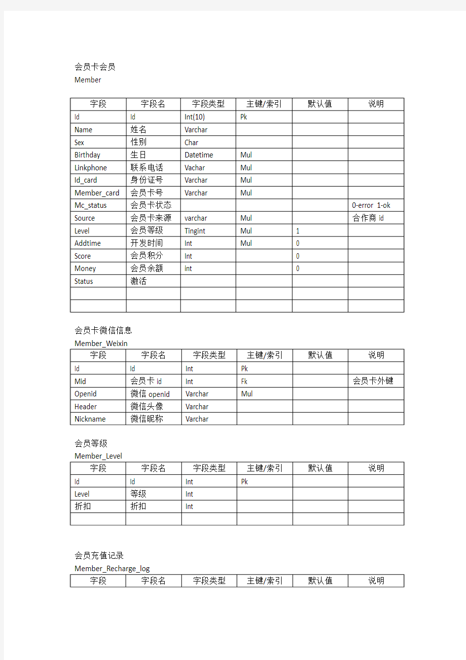 会员系统程序表结构