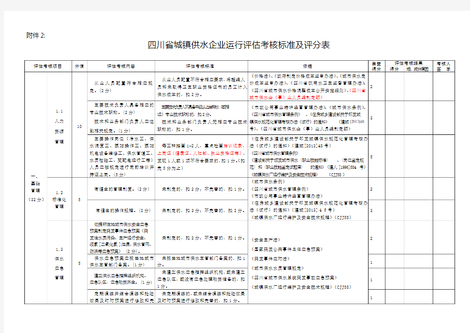 四川省城镇供水运营单位运行评估考核标准及评分方法12.01