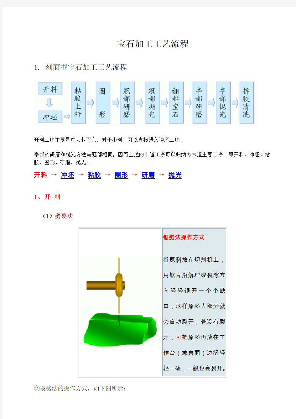 宝石加工工艺流程图文详解