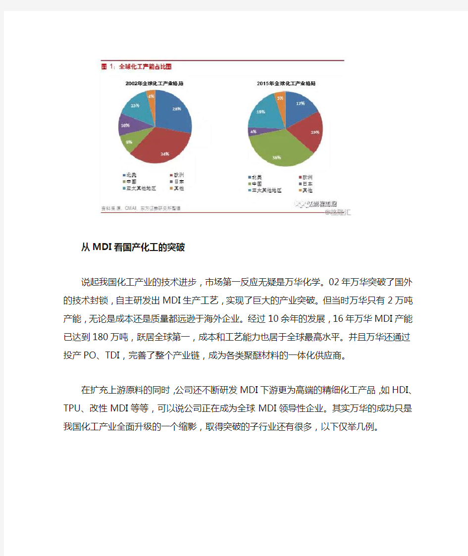 中国化工产业全景图