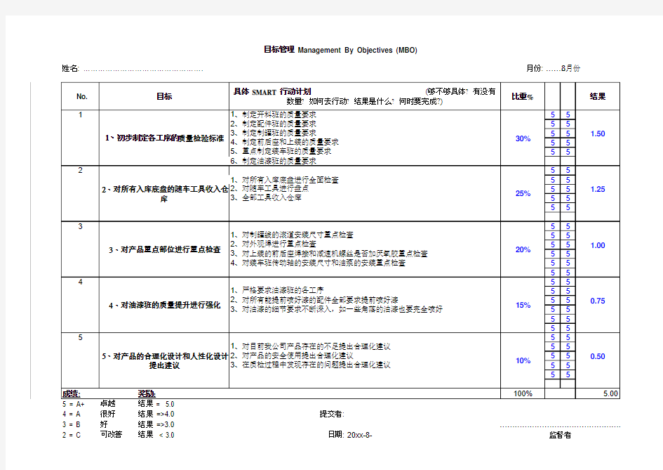 MBO绩效考核表(范本)