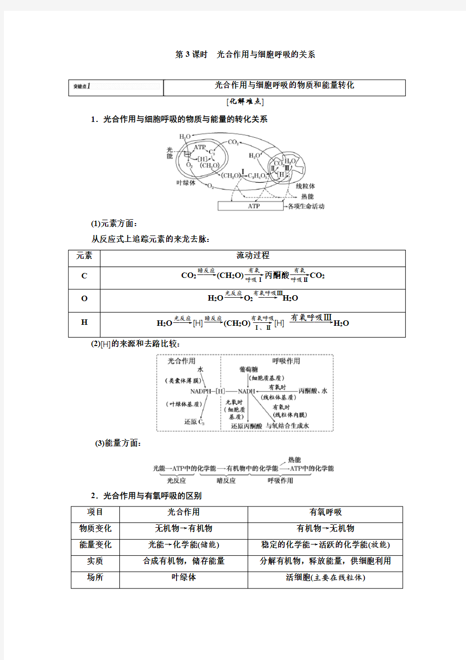 光合作用与细胞呼吸的关系