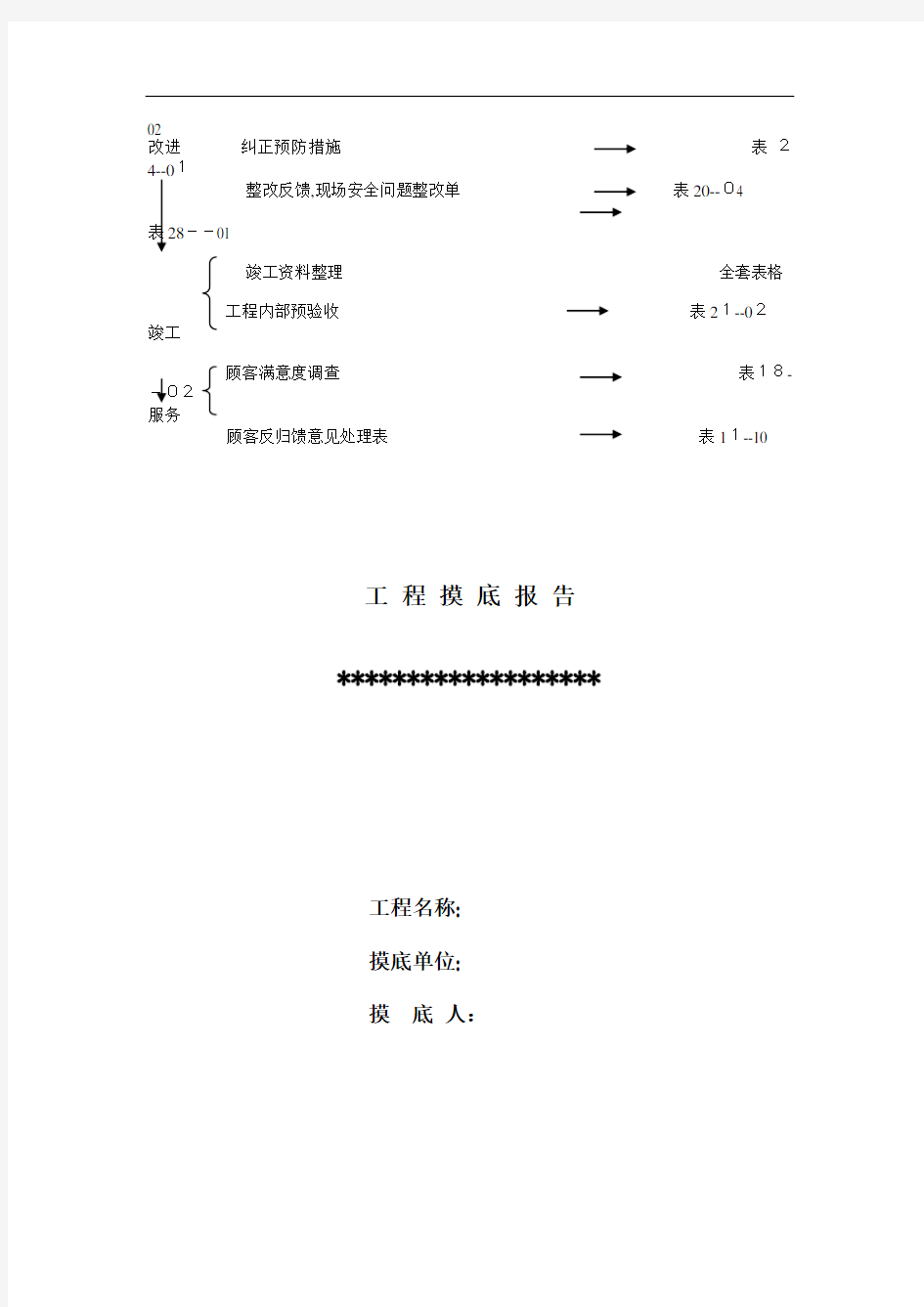 【项目管理流程】工程项目管理过程流程图