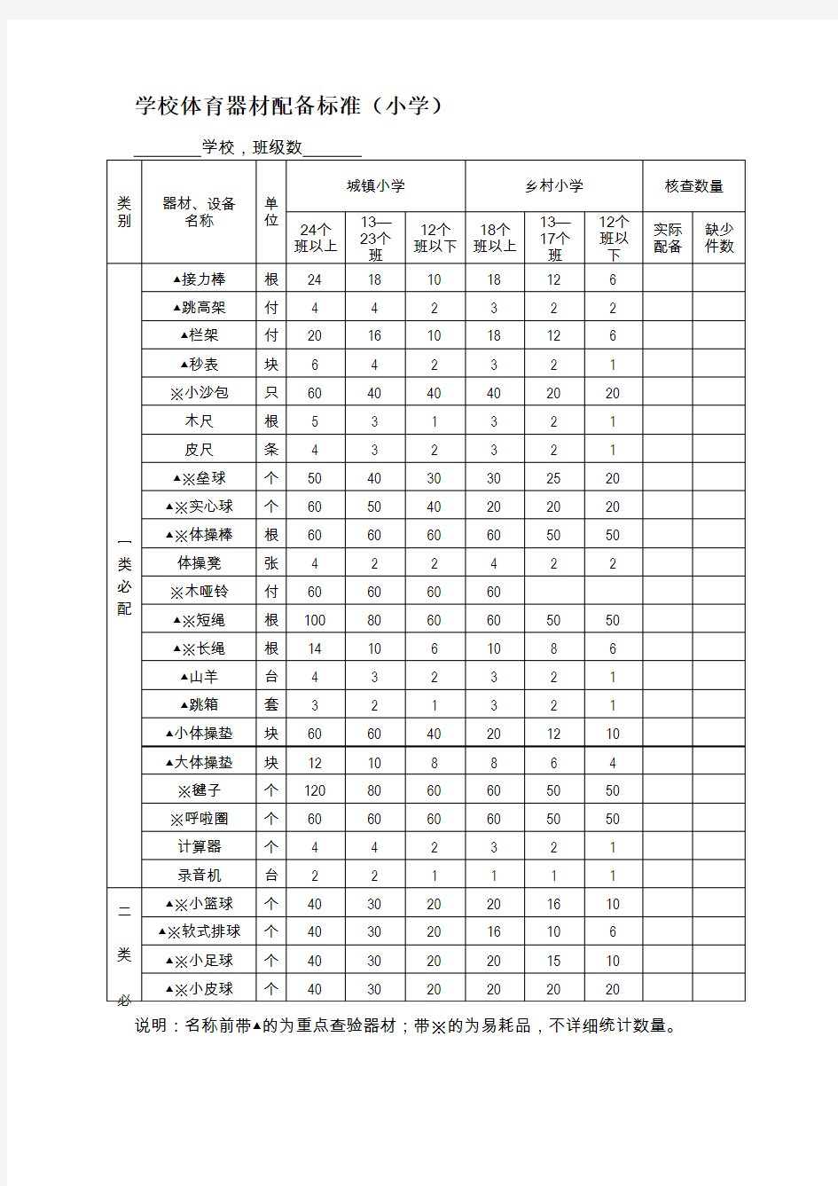 体育器材配备标准