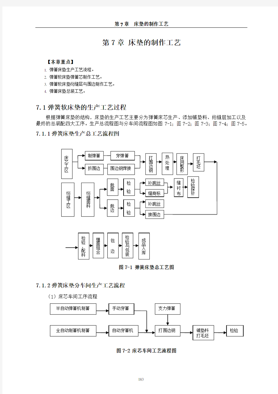 (完整版)第7章床垫的制作工艺