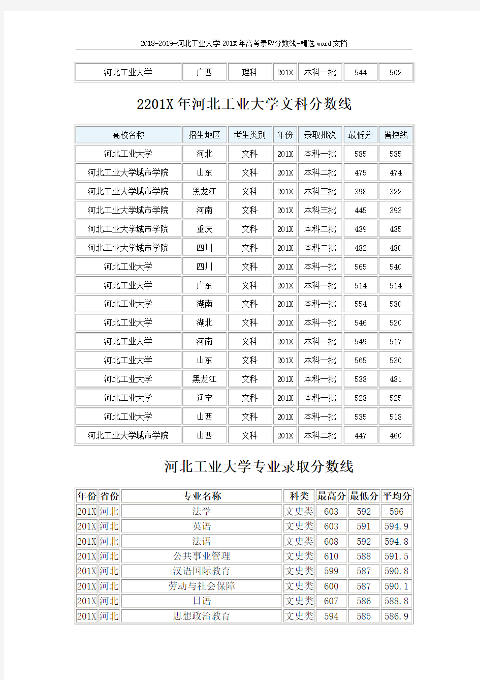 2018-2019-河北工业大学201X年高考录取分数线-精选word文档 (5页)