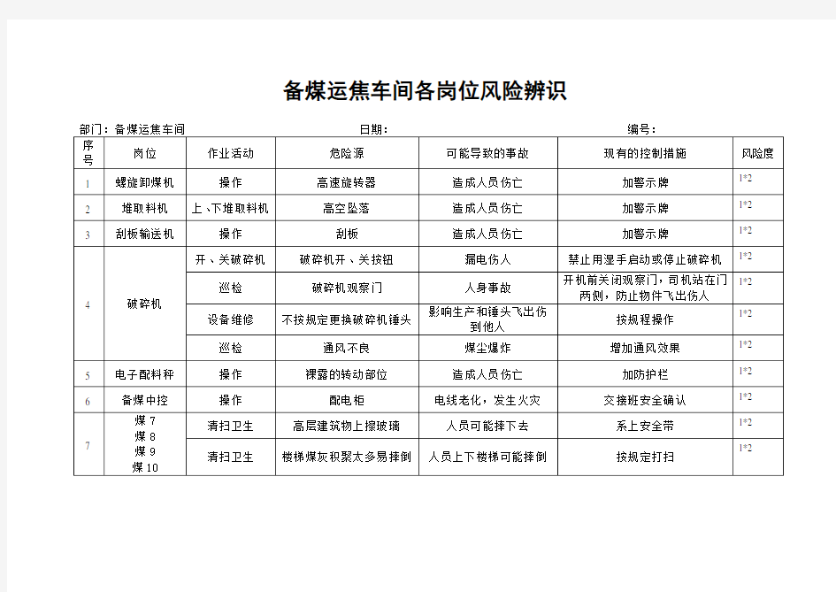 备煤运焦车间各岗位风险辨识