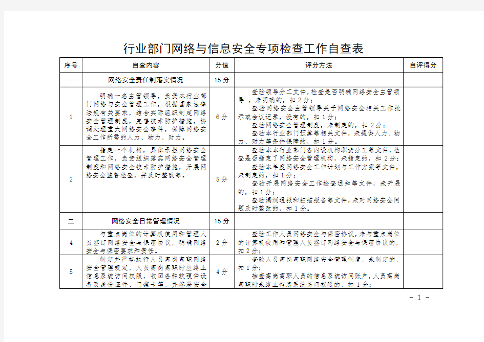 各行业部门网络与信息安全检查工作自查表(模板)