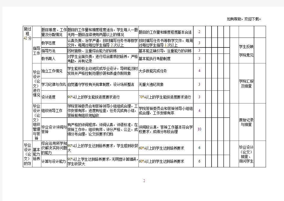 重庆科技学院毕业设计论文教学质量标准理工类