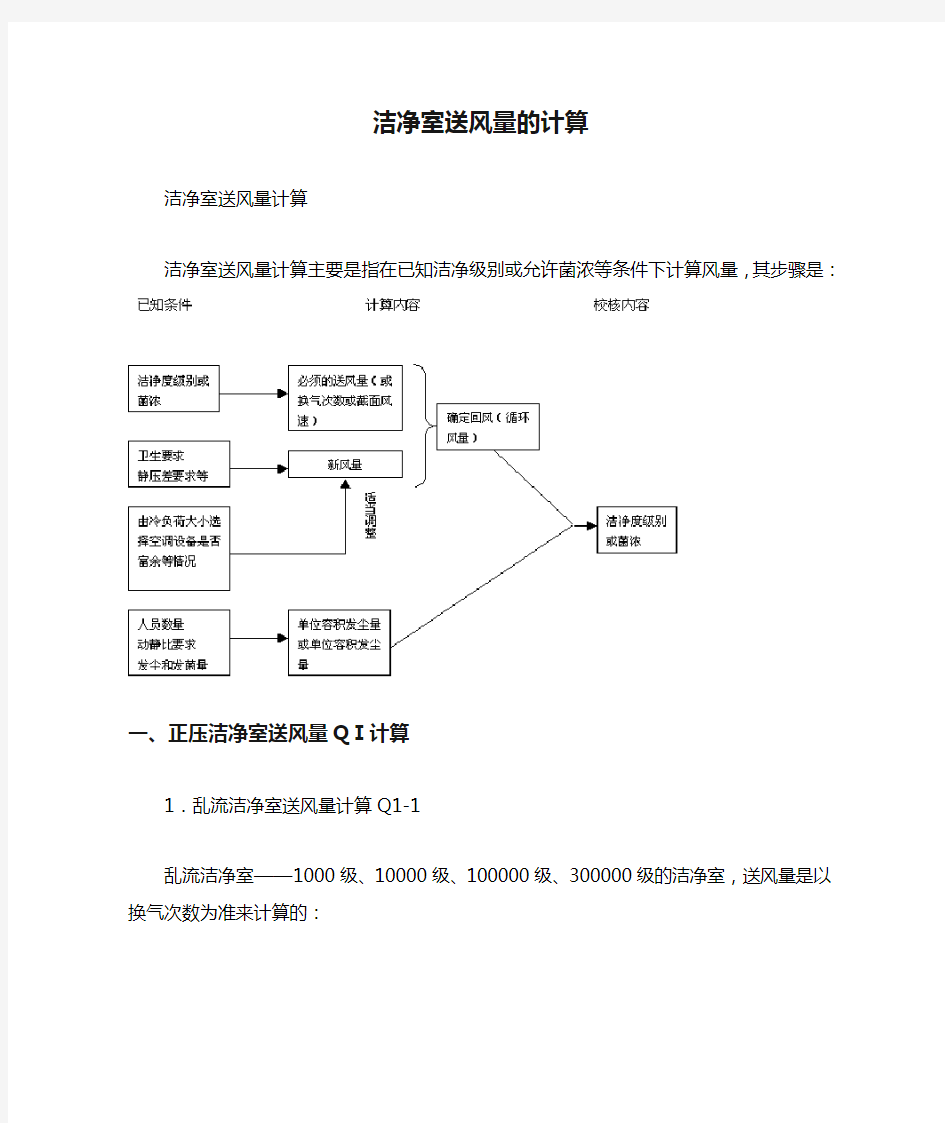 洁净室送风量的计算