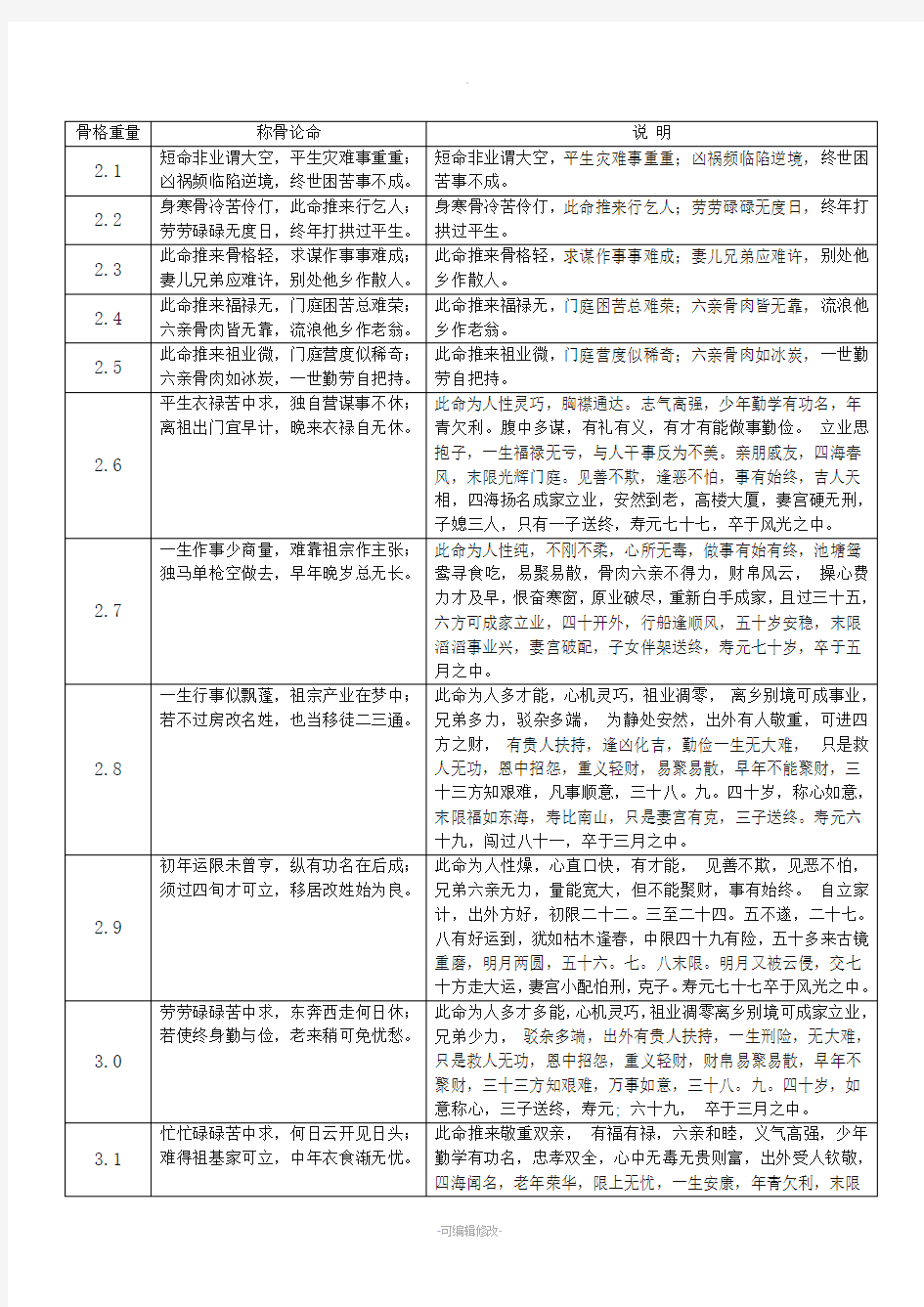 称骨歌及说明